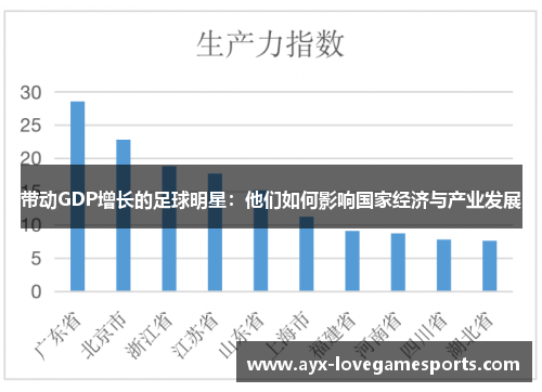 带动GDP增长的足球明星：他们如何影响国家经济与产业发展